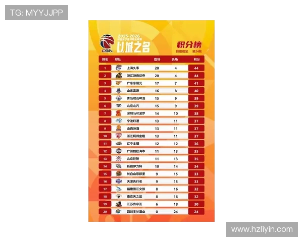 上海篮球队技术实力飙升引领全国篮球技术排名新高度